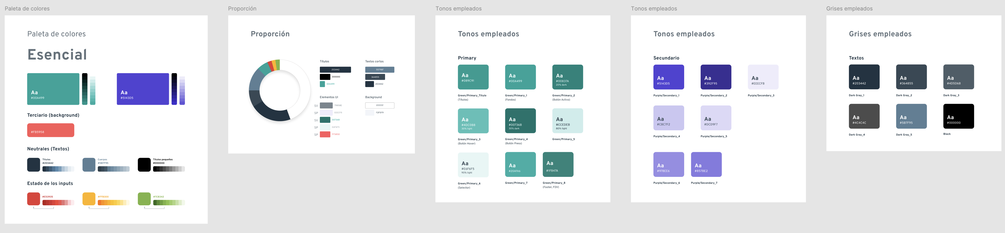 Esencial — component library in Figma