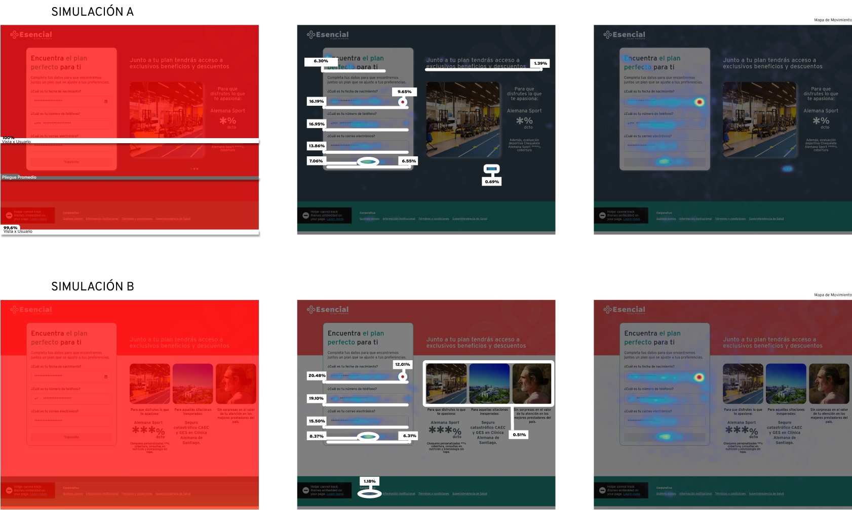 Esencial — A/B test results page