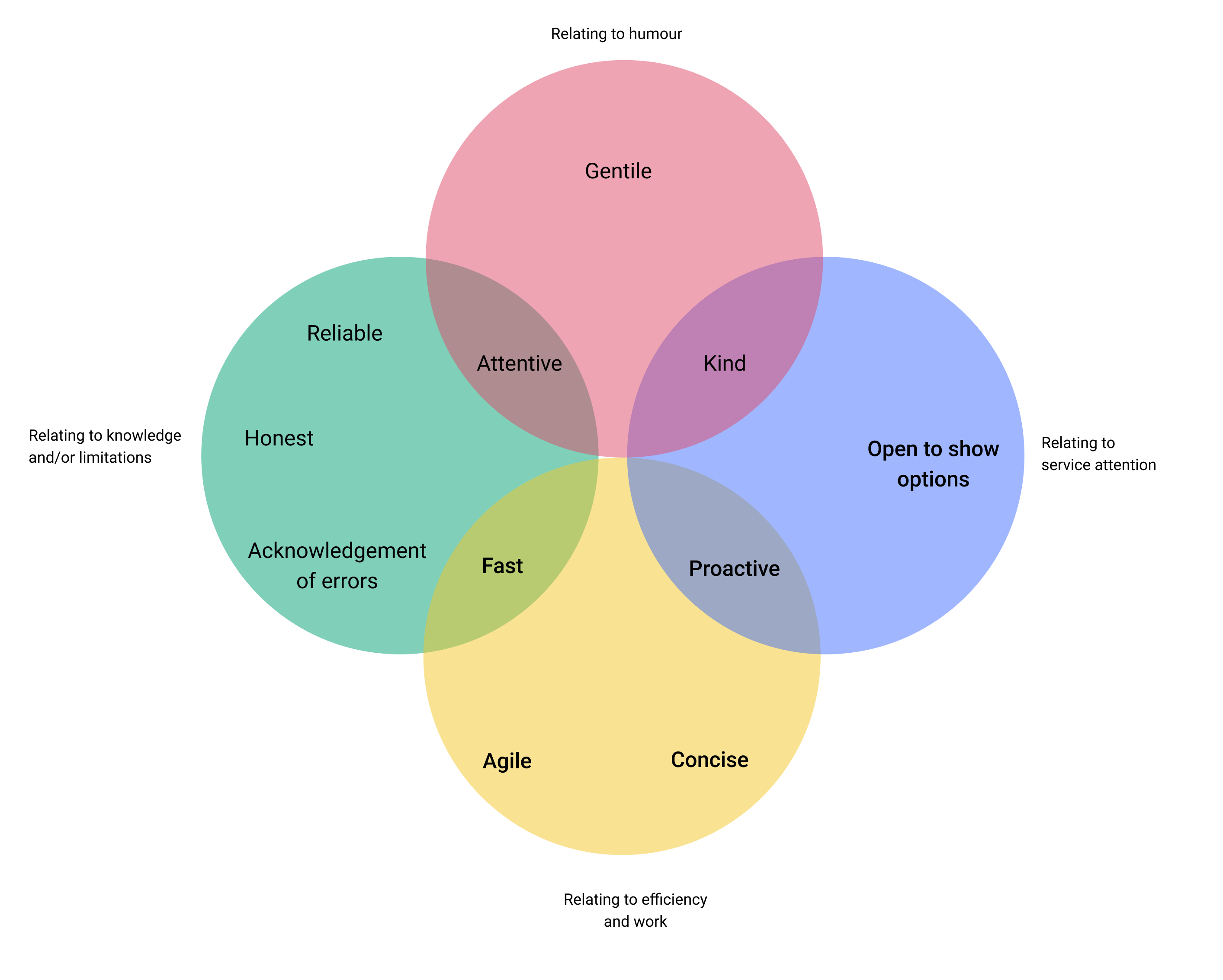 Gloria personality framework — co-creation workshop outcome