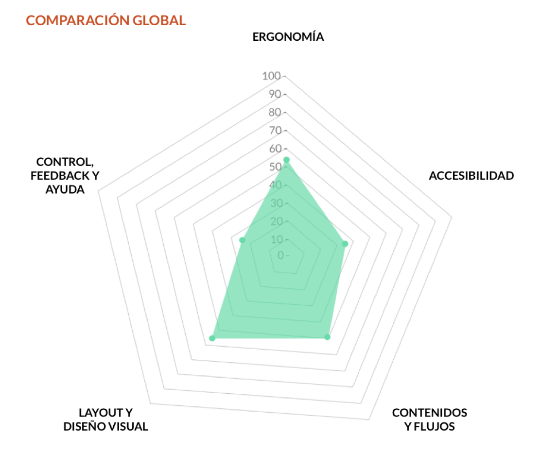 Expert analysis — compliance results